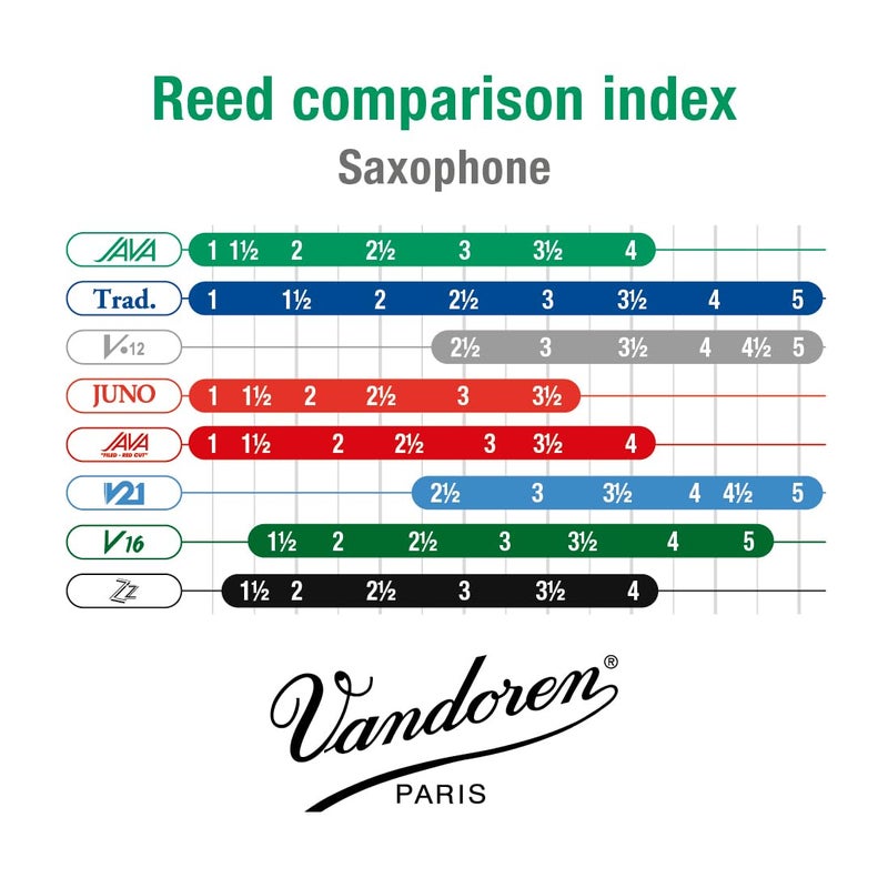 Vandoren SR3425 Bari Sax JAVA Reeds Strength 2.5; Box of 5 - Image 4